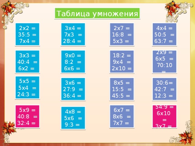 Таблица умножения 2х2 = 3х4 = 2х7 = 4х4 = 7х3 = 16:8 = 50:5 = 35:5 = 63:7 = 5х3 = 7х4 = 28:4 = 18:2 = 3х3 = 2х9 = 9х0 = 9х4 = 6х5 = 40:4 = 8:2 = 70:10 = 6х2 = 2х10 = 6х6 = 5х5 = 5х4 = 24:3 = 8х5 = 30:6= 3х6 = 27:9 = 15:5 = 42:7 = 45:5 = 36:4 = 12:3 = 6х7 = 5х9 = 54:9 = 8х6 = 40:8 = 6х10 = 3х7 = 7х7 = 32:4 = 4х8 = 5х6 = 9:3 = 