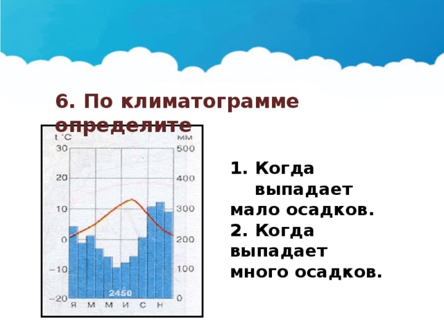 6. По климатограмме определите Когда выпадает мало осадков. 2. Когда выпадает много осадков. 