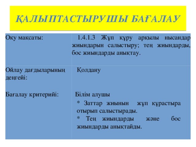 Қалыптастырушы бағалау Оқу мақсаты:  1.4.1.3 Жұп құру арқылы нысандар жиындарын салыстыру; тең жиындарды, бос жиындарды анықтау. Ойлау дағдыларының деңгейі:  Қолдану Бағалау критерийі:  Білім алушы * Заттар жиынын жұп құрастыра отырып салыстырады. * Тең жиындарды және бос жиындарды анықтайды. 