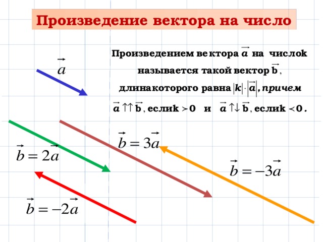 Произведение вектора на число 