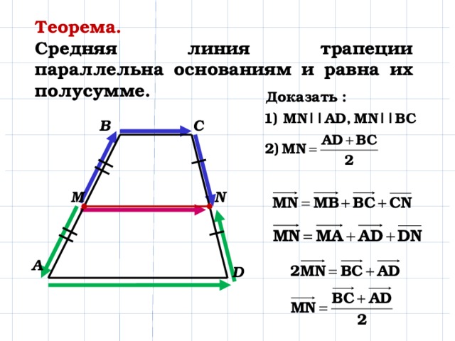 Теорема. Средняя линия трапеции параллельна основаниям и равна их полусумме. В С N M А D 