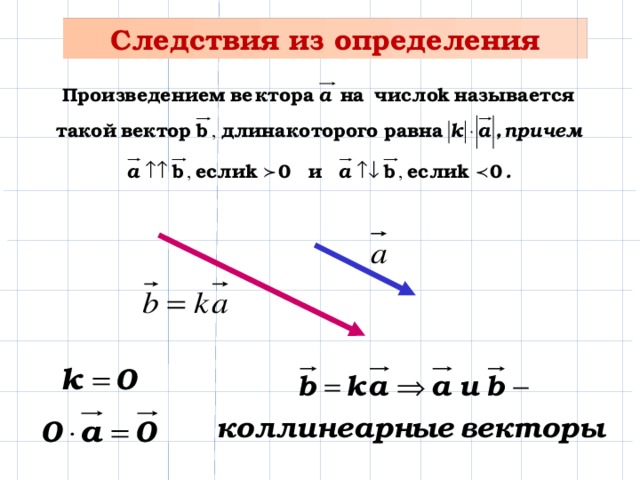 Следствия из определения 