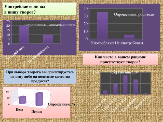 Употребляете ли вы  в пищу творог? Как часто в вашем рационе присутствует творог? При выборе творога вы ориентируетесь на цену либо на полезные качества продукта? 