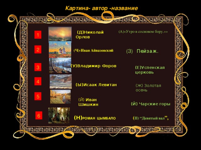 Картина- автор -название (А)«Утро в сосновом бору.»»  (Д)Николай Орлов 1 2 (З) (Ч)-Иван Айвазовский Пейзаж. (У)Владимир Форов 3 (Е)Успенская церковь 4 (Ы)Исаак Левитан (Ж) Золотая осень 5 (Й) Иван Шишкин (Й) Чарские горы 6  (Н) РОМАН ЦЫМБАЛО ( П) “Девятый вал ”, 