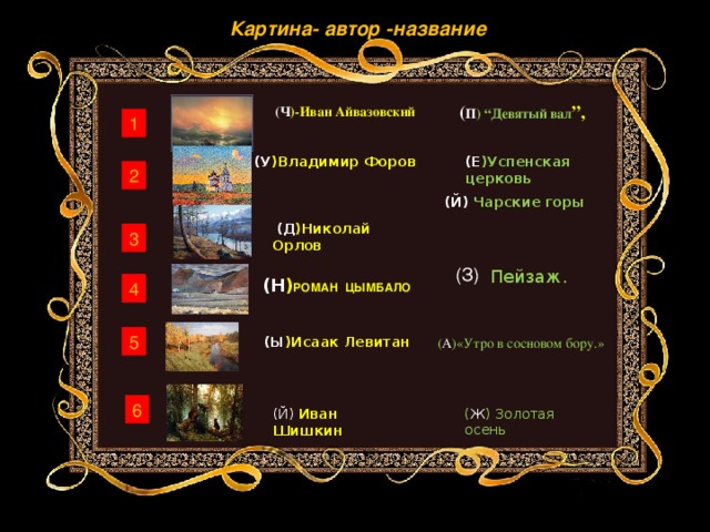Картина- автор -название ( П ) “Девятый вал ”, (Ч )-Иван Айвазовский 1 (Е )Успенская церковь (У )Владимир Форов 2 (Й) Чарские горы  (Д )Николай Орлов 3 (З) Пейзаж.  (Н ) РОМАН ЦЫМБАЛО 4 5 (Ы )Исаак Левитан ( А )«Утро в сосновом бору.» 6 ( Ж ) Золотая осень (Й)  Иван Шишкин  