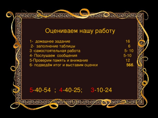 Оцениваем нашу работу 1- домашнее задание 16  2- заполнение таблицы 6 3 -самостоятельная работа 5- 10 4- Послушаем сообщения 5-10 5-Проверим память и внимание 12 6- подведём итог и выставим оценки 56б . 5 -40-54 ; 4 -40-25; 3 -10-24 