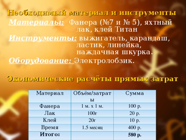 Необходимый материал и инструменты Материалы:  Фанера (№7 и № 5), яхтный лак, клей Титан Инструменты: выжигатель, карандаш, ластик, линейка, наждачная шкурка. Оборудование: Электролобзик. Экономические расчёты прямых затрат  Материал Фанера Объём/затраты 1 м. х 1 м. Лак Сумма 100 р. Клей 100г Время 20г 20 р. Итого: 10 р. 1.5 месяц 400 р.   580 р. 