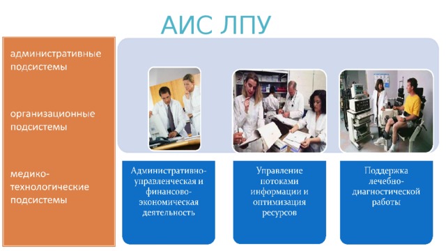 АИС ЛПУ 