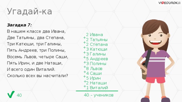 Угадай-ка Загадка 7: В нашем классе два Ивана, Две Татьяны, два Степана, Три Катюши, три Галины, Пять Андреев, три Полины, Восемь Львов, четыре Саши, Пять Ирин, и две Наташи, И всего один Виталий. Сколько всех вы насчитали? 2 Ивана 2 Татьяны 2 Степана 3 Катюши 3 Галины 5 Андреев 3 Полины 8 Львов 4 Саши 5 Ирин 2 Наташи 1 Виталий + + + + + + + + + + + 40 – учеников 40