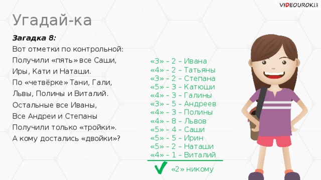 Угадай-ка Загадка 8: Вот отметки по контрольной: Получили «пять» все Саши, Иры, Кати и Наташи. По «четвёрке» Тани, Гали, Львы, Полины и Виталий. Остальные все Иваны, Все Андреи и Степаны Получили только «тройки». А кому достались «двойки»? «3» – 2 – Ивана «4» – 2 – Татьяны «3» – 2 – Степана «5» – 3 – Катюши «4» – 3 – Галины «3» – 5 – Андреев «4» – 3 – Полины «4» – 8 – Львов «5» – 4 – Саши «5» – 5 – Ирин «5» – 2 – Наташи «4» – 1 – Виталий «2» никому