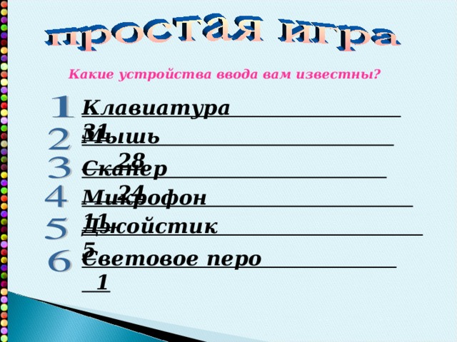 Какие устройства ввода вам известны? Клавиатура 31 Мышь 28 Сканер 24 Микрофон 11 Джойстик 5 Световое перо 1 