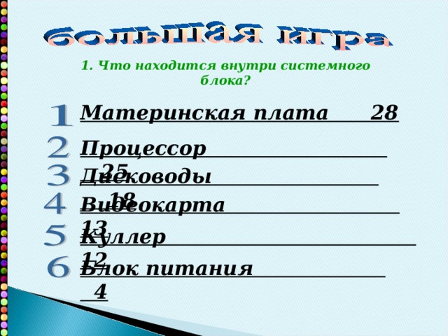 1. Что находится внутри системного блока? Материнская плата 28 Процессор 25 Дисководы 18 Видеокарта 13 Куллер 12 Блок питания 4 