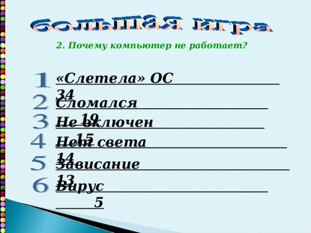 2. Почему компьютер не работает? «Слетела» ОС 34 Сломался 19 Не включен 15 Нет света 14 Зависание 13 Вирус 5 