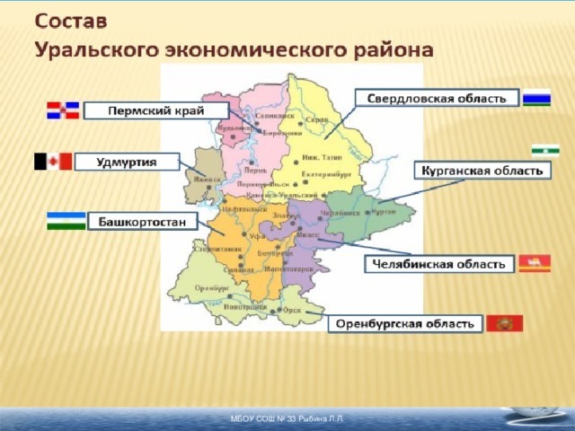 МБОУ СОШ № 33 Рыбина Л.Л. 