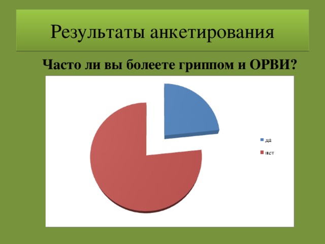 Результаты анкетирования Часто ли вы болеете гриппом и ОРВИ?   