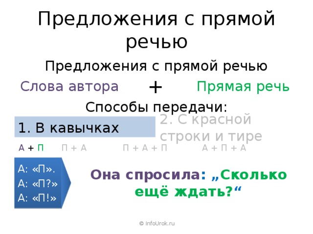Предложения с прямой речью Предложения с прямой речью Прямая речь + Слова автора Способы передачи: 1. В кавычках 2. С красной строки и тире А  +  П    П + А    П + А + П  А + П + А Она спросила : „ Сколько ещё ждать? “ А: «П». А: «П?» А: «П!» © InfoUrok.ru 