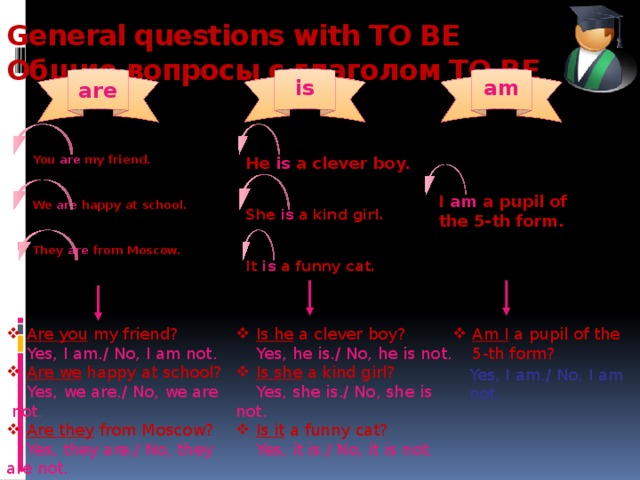 General questions with TO BE  Общие вопросы с глаголом TO BE    are  is am You are my friend.   We are happy at school.   They are from Moscow. He is a clever boy.   She is a kind girl.   It is a funny cat. I am a pupil of the 5-th form. Are you my friend? Is he a clever boy? Am I a pupil of the 5-th form?  Yes, I am./ No, I am not.  Yes, he is./ No, he is not. Are we happy at school? Is she a kind girl?  Yes, she is./ No, she is not.  Yes, we are./ No, we are not . Is it a funny cat? Are they from Moscow?  Yes, it is./ No, it is not.  Yes, they are./ No, they are not. Yes, I am./ No, I am not. 