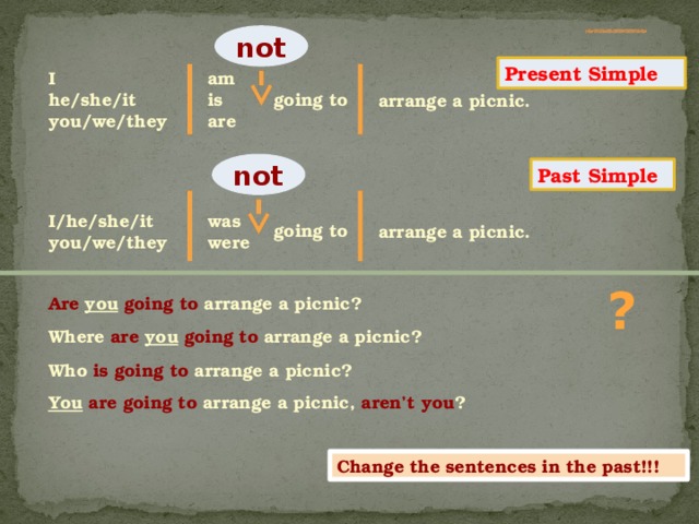 not Present Simple am I is he/she/it are you/we/they going to arrange a picnic. not Past Simple was I/he/she/it were you/we/they going to arrange a picnic. ? Are  you  going to arrange a picnic? Where are  you  going to arrange a picnic? Who is going to arrange a picnic? You  are going to arrange a picnic, aren’t you ? Change the sentences in the past!!! 