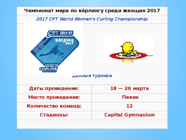 Чемпионат мира по кёрлингу среди женщин 2017 2017 CPT World Women's Curling Championship   Даты проведения: Место проведения: 18 — 26 марта    Пекин  Количество команд: 12 Стадионы:  Capital Gymnasium      Данные турнира 