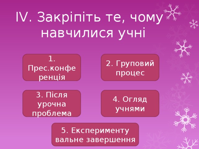 IV. Закріпіть те, чому  навчилися учні 1. Прес.конференція 2. Груповий процес 3. Після урочна проблема 4. Огляд учнями 5. Експерименту вальне завершення  