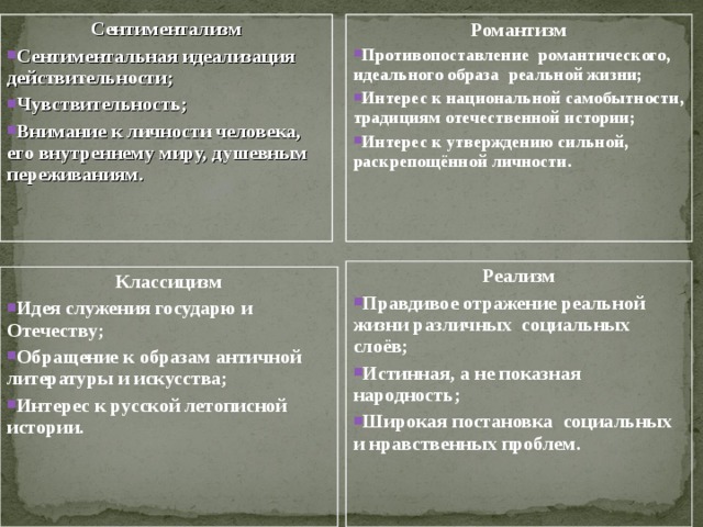 Сентиментализм Романтизм Сентиментальная идеализация действительности; Чувствительность; Внимание к личности человека, его внутреннему миру, душевным переживаниям. Противопоставление романтического, идеального образа реальной жизни; Интерес к национальной самобытности, традициям отечественной истории; Интерес к утверждению сильной, раскрепощённой личности.   Реализм Правдивое отражение реальной жизни различных социальных слоёв; Истинная, а не показная народность; Широкая постановка социальных и нравственных проблем.  Классицизм Идея служения государю и Отечеству; Обращение к образам античной литературы и искусства; Интерес к русской летописной истории. 