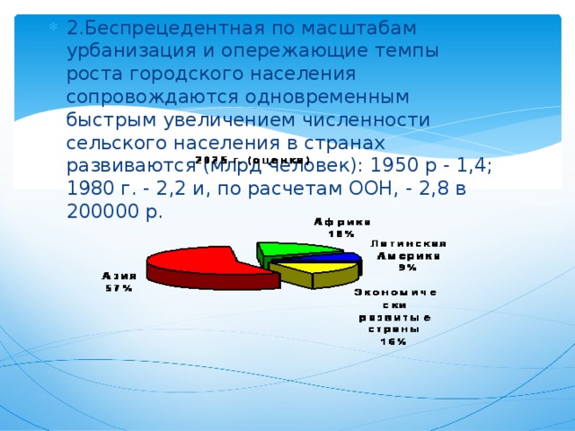 2.Беспрецедентная по масштабам урбанизация и опережающие темпы роста городского населения сопровождаются одновременным быстрым увеличением численности сельского населения в странах развиваются (млрд человек): 1950 p - 1,4; 1980 г. - 2,2 и, по расчетам ООН, - 2,8 в 200000 р. 