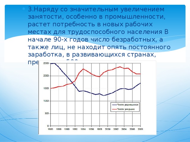 3.Наряду со значительным увеличением занятости, особенно в промышленности, растет потребность в новых рабочих местах для трудоспособного населения В начале 90-х годов число безработных, а также лиц, не находит опять постоянного заработка, в развивающихся странах, превысило 500 млн. 