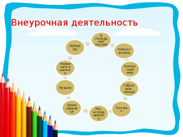 Внеурочная деятельность Я-ГРАЖДАНИН РОССИИ РИТМИКА Робототехника Первые шаги в шахматы Куколь-ный мир Музыка Тобуллазас толкуй Уроки здоровья Туосчаан Мы-исследователи 