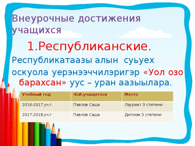Внеурочные достижения учащихся  1.Республиканские. Республикатаазы алын суьуех оскуола уерэнээччилэригэр «Уол озо барахсан»  уус – уран аазыылара. Учебный год 2016-2017 уч.г. Ф.И.учащегося Место Павлов Саша 2017-2018 уч.г Лауреат 3 степени Павлов Саша Диплом 3 степени 
