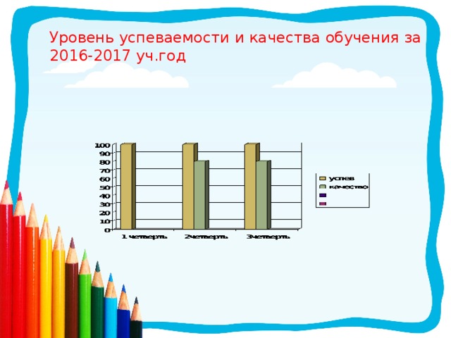 Уровень успеваемости и качества обучения за 2016-2017 уч.год 
