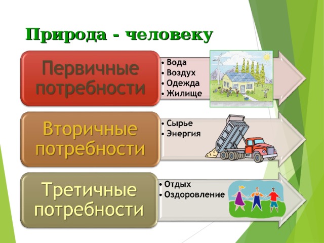 Природа - человеку 