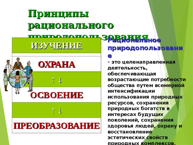 Принципы рационального  природопользования Рациональное природопользование  – это целенаправленная деятельность, обеспечивающая возрастающие потребности общества путем всемерной интенсификации использования природных ресурсов, сохранения природных богатств в интересах будущих поколений, сохранения здоровья людей, охрану и восстановление эстетических свойств природных комплексов. ИЗУЧЕНИЕ ОХРАНА ↑ ↓ ОСВОЕНИЕ ↑ ↓ ПРЕОБРАЗОВАНИЕ 