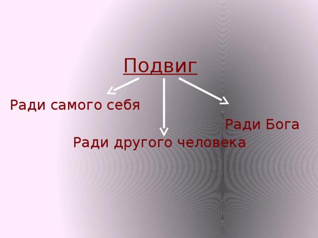 Подвиг Ради самого себя Ради Бога Ради другого человека