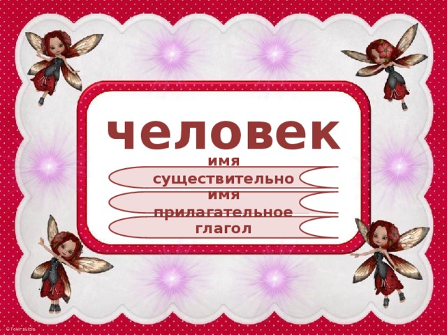 человек имя существительное имя прилагательное глагол 