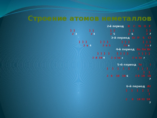 Строение  атомов  неметаллов 2-й период  B  C  N  O  F  ) ) ) ) ) ) ) ) ) )  2 3 2 4 2 5 2 6 2 7 3-й период   Si  P  S  Cl  ) ) ) ) ) ) ) ) ) ) ) )  2 8 4 2 8 5 2 8 6  2 8 7 4-й период    As  Se  Br  ) ) ) ) ) ) ) ) ) ) ) )  2 8 18 4 2 8 1 8 6  2 8 1 8  7  5-й период     Te  I  ) ) ) ) ) ) ) ) ) )  2 8 18 18 6 2 8 18 18 7  6-й период      At    ) ) ) ) ) )    2 8 18 32 18 7  