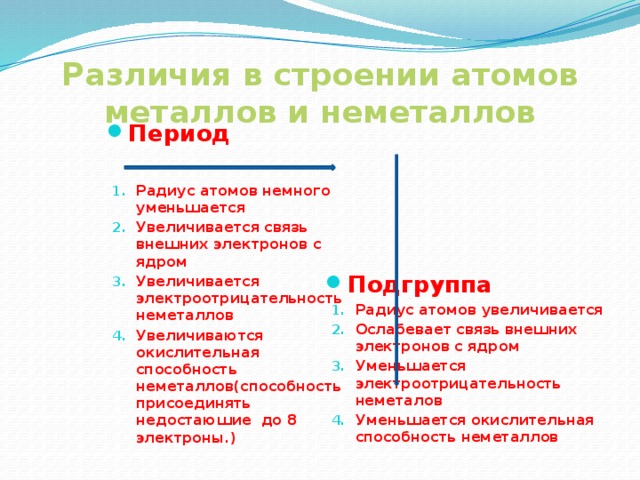 Различия в строении атомов металлов и неметаллов Период  Радиус атомов немного уменьшается Увеличивается связь внешних электронов с ядром Увеличивается электроотрицательность неметаллов Увеличиваются окислительная способность неметаллов(способность присоединять недостаюшие до 8 электроны.)  Подгруппа Радиус атомов увеличивается Ослабевает связь внешних электронов с ядром Уменьшается электроотрицательность неметалов Уменьшается окислительная способность неметаллов 