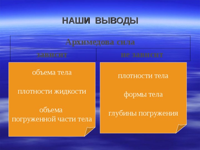 НАШИ ВЫВОДЫ Архимедова  сила зависит не зависит объема тела плотности жидкости объема погруженной части тела плотности тела формы тела глубины погружения 