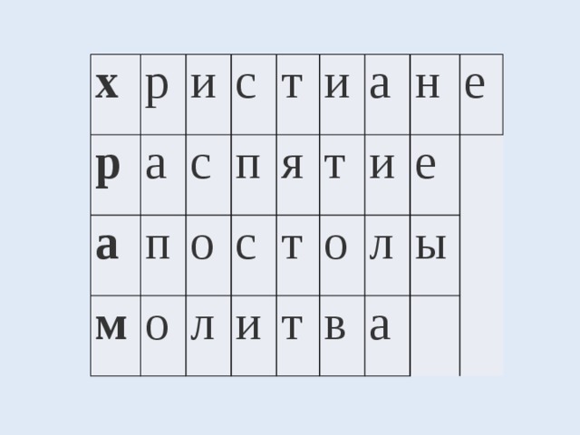 х р р и а а с м с п т о п о и с л я а и т т н и о т е в е л ы а