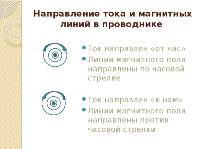 Направление тока и магнитных линий в проводнике Ток направлен «от нас» Линии магнитного поля направлены по часовой стрелке Ток направлен «к нам» Линии магнитного поля направлены против часовой стрелки 