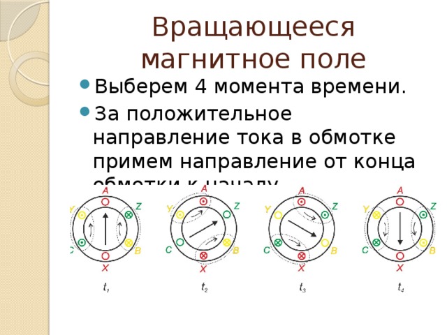 Вращающееся магнитное поле Выберем 4 момента времени. За положительное направление тока в обмотке примем направление от конца обмотки к началу 