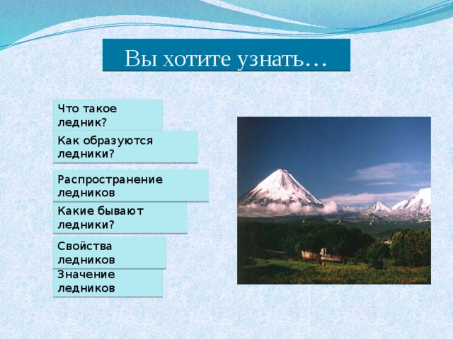 Вы хотите узнать… Что такое ледник? Как образуются ледники? Распространение ледников Какие бывают ледники? Свойства ледников Значение ледников 