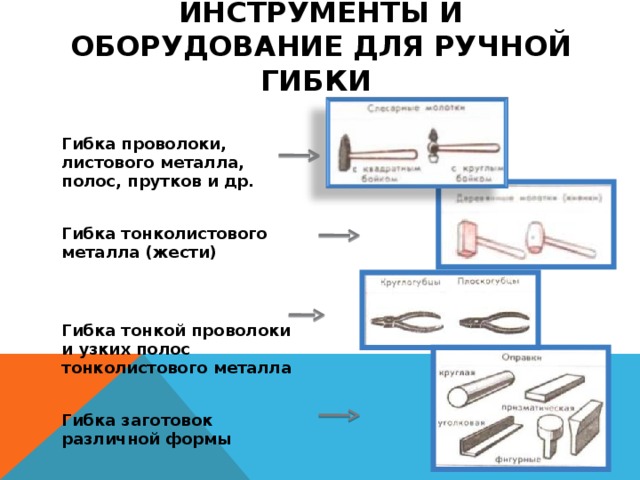 ИНСТРУМЕНТЫ И ОБОРУДОВАНИЕ ДЛЯ РУЧНОЙ ГИБКИ Гибка проволоки, листового металла, полос, прутков и др. Гибка тонколистового металла (жести) Гибка тонкой проволоки и узких полос тонколистового металла Гибка заготовок различной формы 