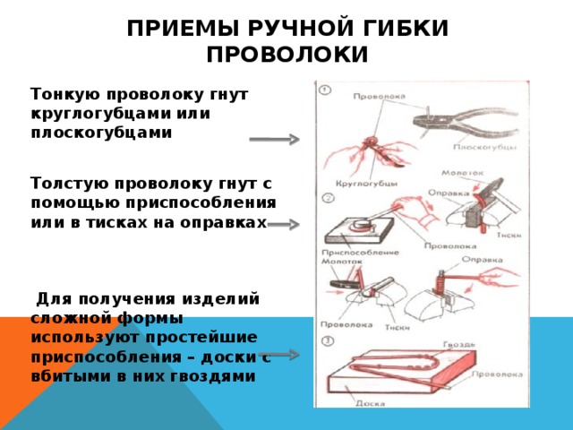 ПРИЕМЫ РУЧНОЙ ГИБКИ ПРОВОЛОКИ Тонкую проволоку гнут круглогубцами или плоскогубцами Толстую проволоку гнут с помощью приспособления или в тисках на оправках  Для получения изделий сложной формы используют простейшие приспособления – доски с вбитыми в них гвоздями 