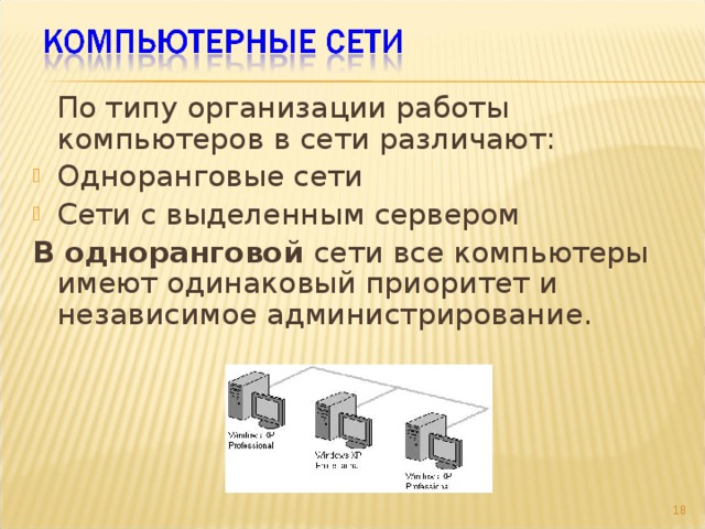  По типу организации работы компьютеров в сети различают: Одноранговые сети Сети с выделенным сервером В одноранговой сети все компьютеры имеют одинаковый приоритет и независимое администрирование. 9 