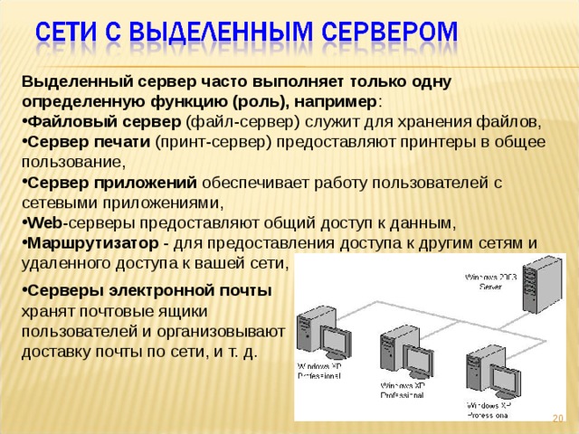 Выделенный сервер часто выполняет только одну определенную функцию (роль), например : Файловый сервер (файл-сервер) служит для хранения файлов, Сервер печати (принт-сервер) предоставляют принтеры в общее пользование, Сервер приложений обеспечивает работу пользователей с сетевыми приложениями, Web -серверы предоставляют общий доступ к данным, Маршрутизатор - для предоставления доступа к другим сетям и удаленного доступа к вашей сети, Серверы электронной почты хранят почтовые ящики пользователей и организовывают доставку почты по сети, и т. д. 9 