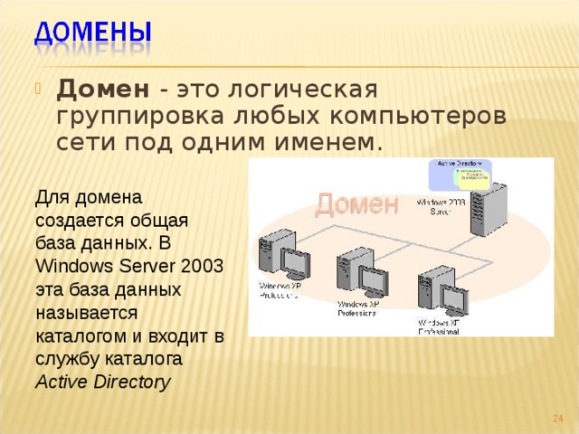 Домен - это логическая группировка любых компьютеров сети под одним именем.   Для домена создается общая база данных. В Windows Server 2003 эта база данных называется каталогом и входит в службу каталога Active Directory  