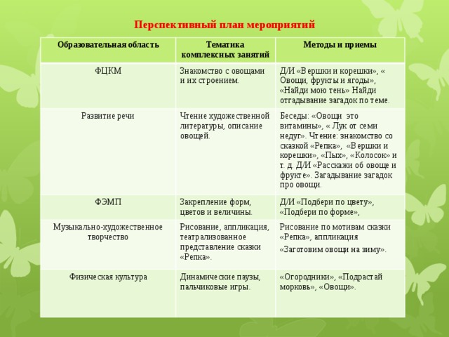 Перспективный план мероприятий Образовательная область Тематика комплексных занятий ФЦКМ Методы и приемы Знакомство с овощами и их строением. Развитие речи ФЭМП Д/И «Вершки и корешки», « Овощи, фрукты и ягоды», «Найди мою тень» Найди отгадывание загадок по теме. Чтение художественной литературы, описание овощей. Музыкально-художественное творчество Беседы: «Овощи  это витамины», « Лук от семи недуг». Чтение: знакомство со сказкой «Репка», «Вершки и корешки», «Пых», «Колосок» и т. д. Д/И «Расскажи об овоще и фрукте». Загадывание загадок про овощи. Закрепление форм, цветов и величины. Д/И «Подбери по цвету», «Подбери по форме», Рисование, аппликация, театрализованное представление сказки «Репка». Физическая культура Рисование по мотивам сказки «Репка», аппликация «Заготовим овощи на зиму».  Динамические паузы, пальчиковые игры. «Огородники», «Подрастай морковь», «Овощи».  