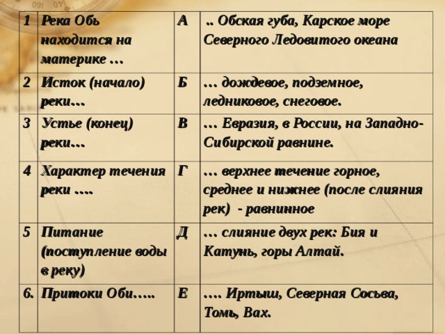 1 Река Обь находится на материке … 2 3 Исток (начало) реки… А Устье (конец) реки… 4 Б .. Обская губа, Карское море Северного Ледовитого океана … дождевое, подземное, ледниковое, снеговое. В Характер течения реки ….   5 … Евразия, в России, на Западно- Сибирской равнине. Питание (поступление воды в реку) 6. Г Притоки Оби….. … верхнее течение горное, среднее и нижнее (после слияния рек) - равнинное Д … слияние двух рек: Бия и Катунь, горы Алтай. Е … . Иртыш, Северная Сосьва, Томь, Вах. 