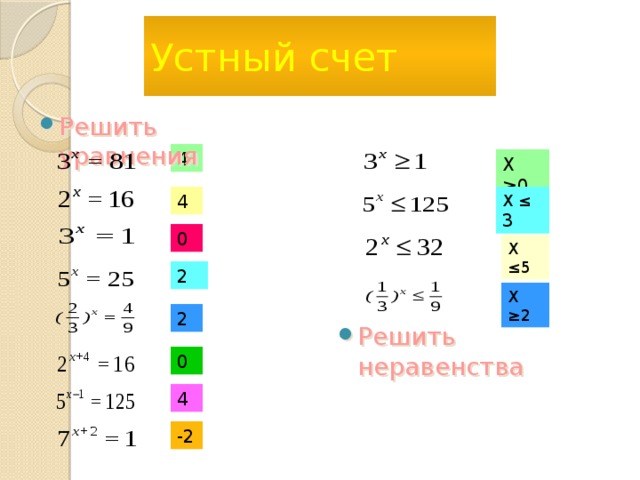 Устный счет Решить неравенства Решить уравнения 4 Х ≥0 Х ≤ 3 4 0 Х ≤5 2 Х ≥2 2 0 4 -2