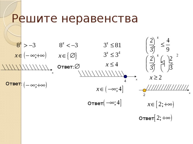 Решите неравенства Ответ: x x 4 Ответ: x 2 Ответ: Ответ: